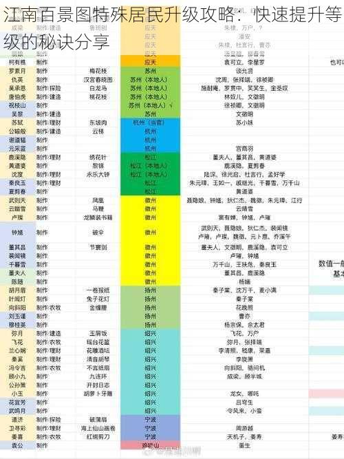 江南百景图特殊居民升级攻略：快速提升等级的秘诀分享