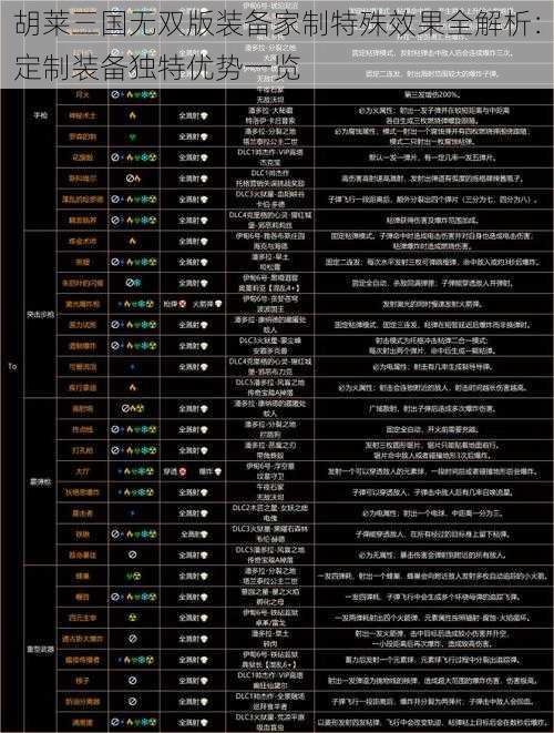 胡莱三国无双版装备家制特殊效果全解析：定制装备独特优势一览