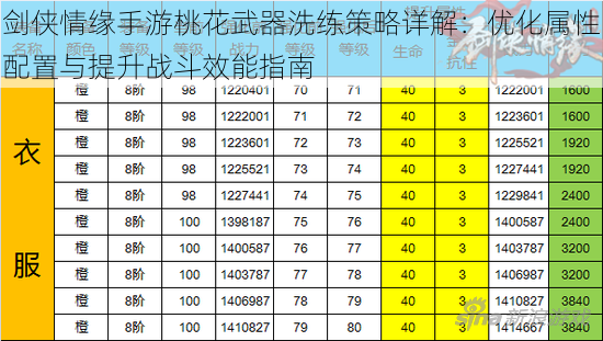 剑侠情缘手游桃花武器洗练策略详解：优化属性配置与提升战斗效能指南