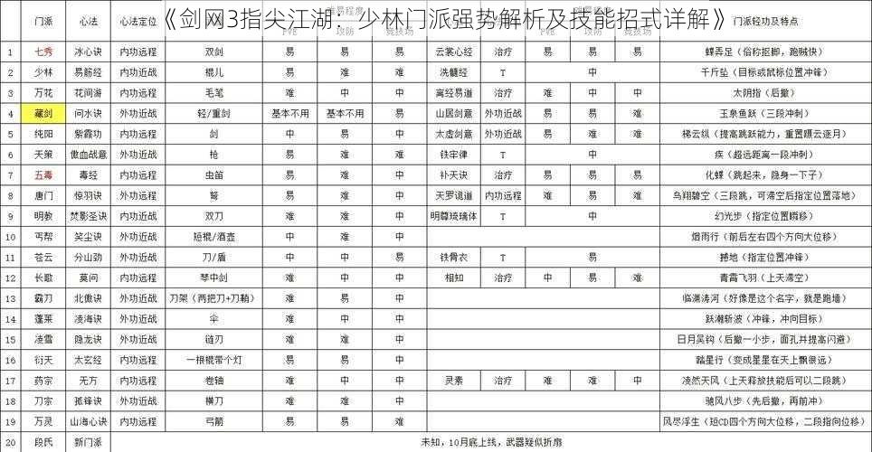 《剑网3指尖江湖：少林门派强势解析及技能招式详解》