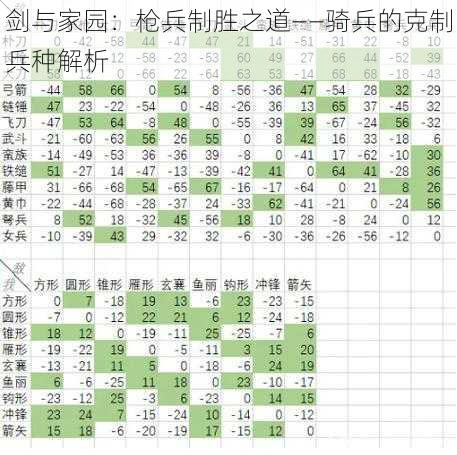 剑与家园：枪兵制胜之道——骑兵的克制兵种解析