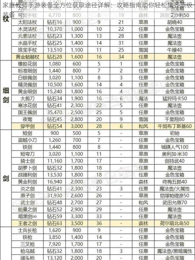 家庭教师手游装备全方位获取途径详解：攻略指南助你轻松集齐顶级装备