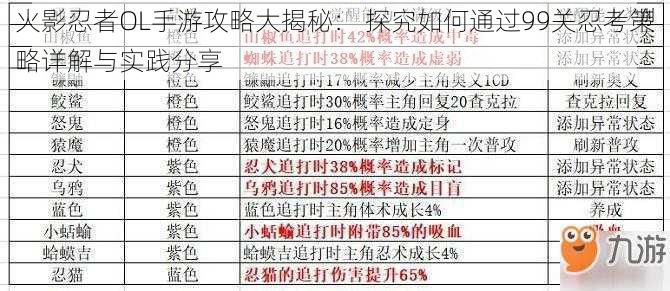 火影忍者OL手游攻略大揭秘： 探究如何通过99关忍考策略详解与实践分享