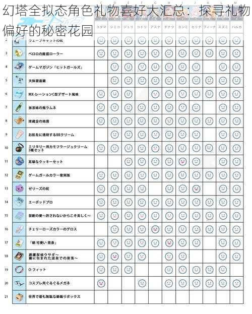 幻塔全拟态角色礼物喜好大汇总：探寻礼物偏好的秘密花园