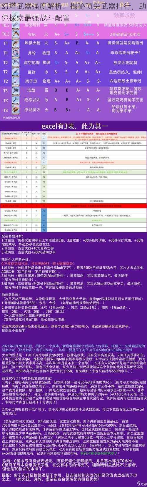 幻塔武器强度解析：揭秘顶尖武器排行，助你探索最强战斗配置