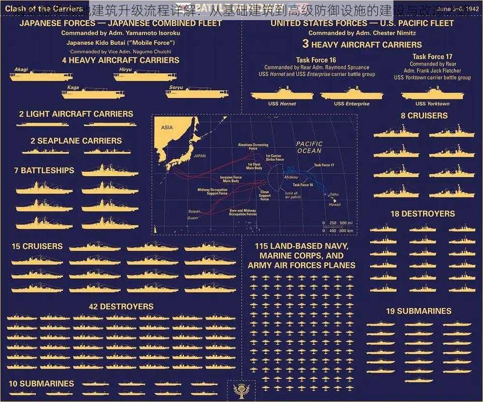 海岛战争领地建筑升级流程详解：从基础建筑到高级防御设施的建设与改造之路