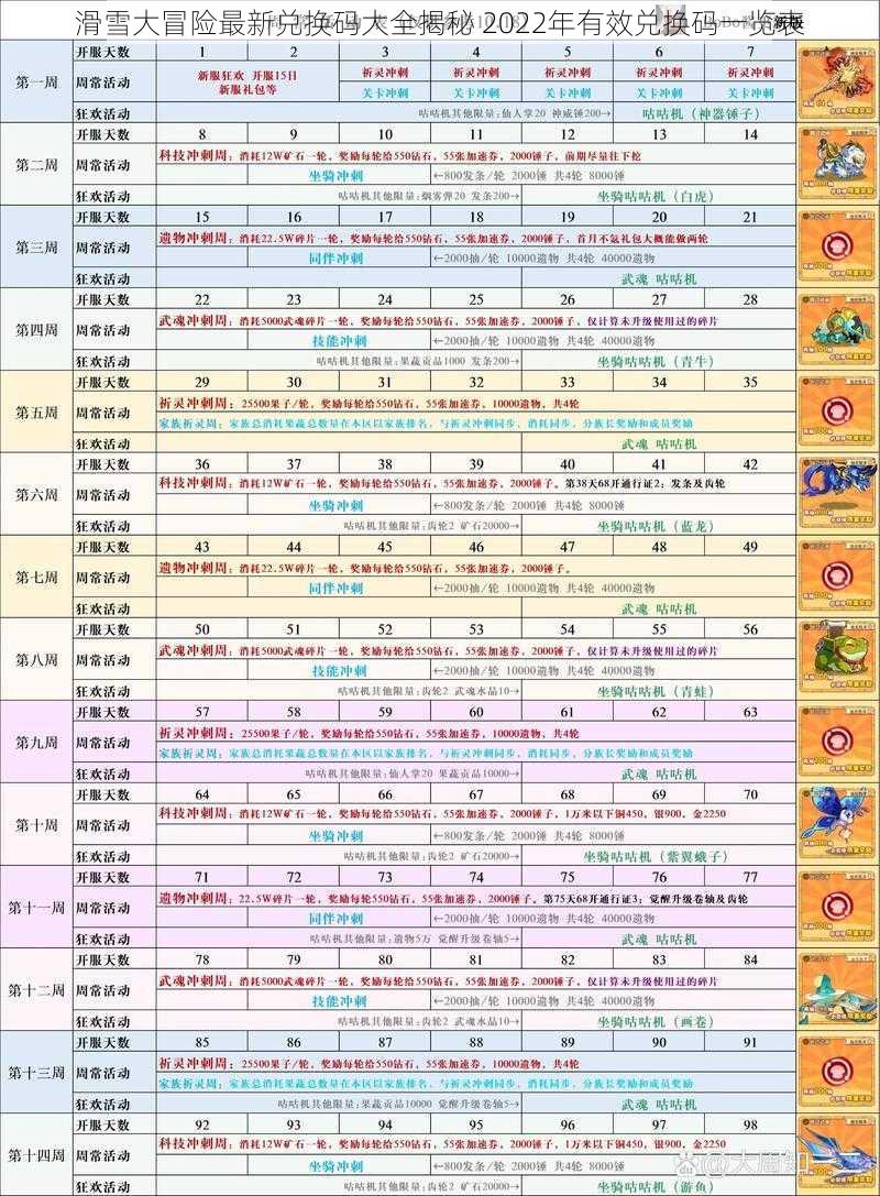 滑雪大冒险最新兑换码大全揭秘 2022年有效兑换码一览表