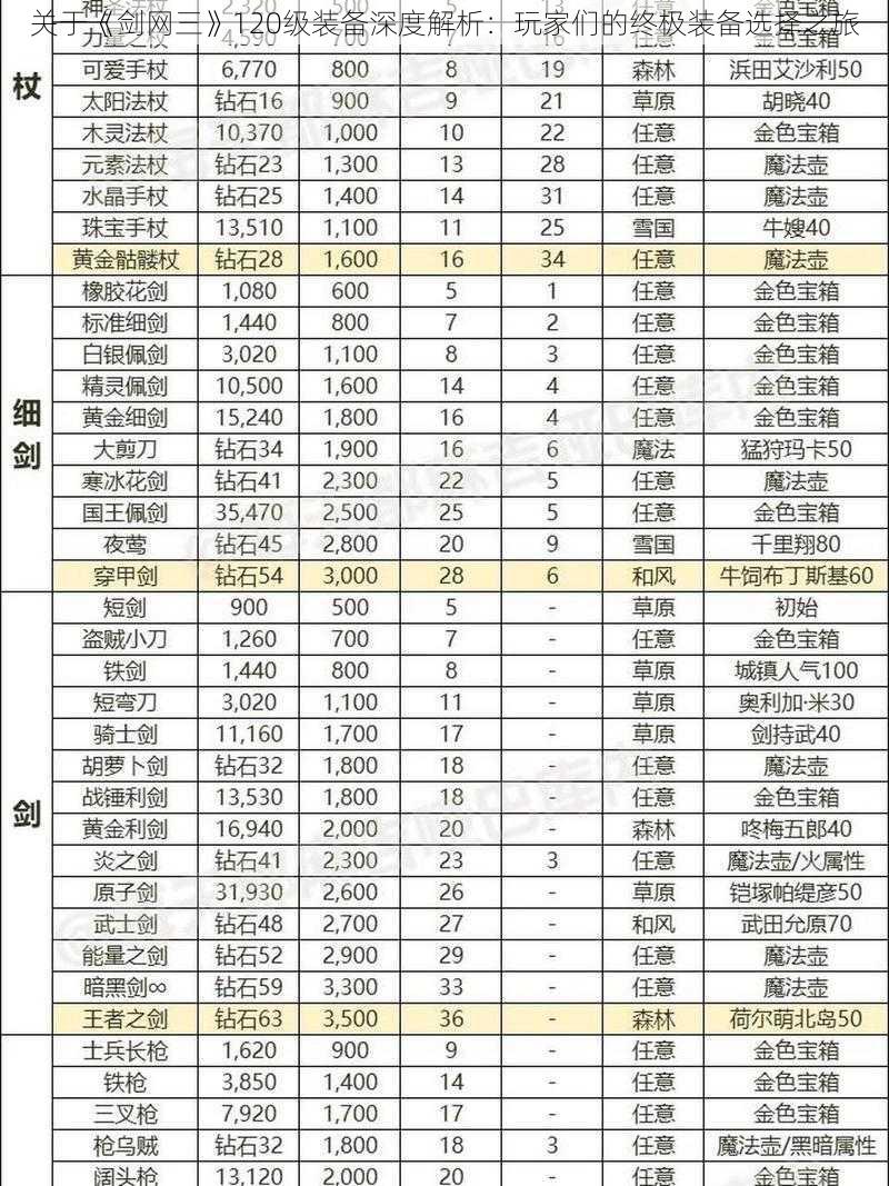 关于《剑网三》120级装备深度解析：玩家们的终极装备选择之旅