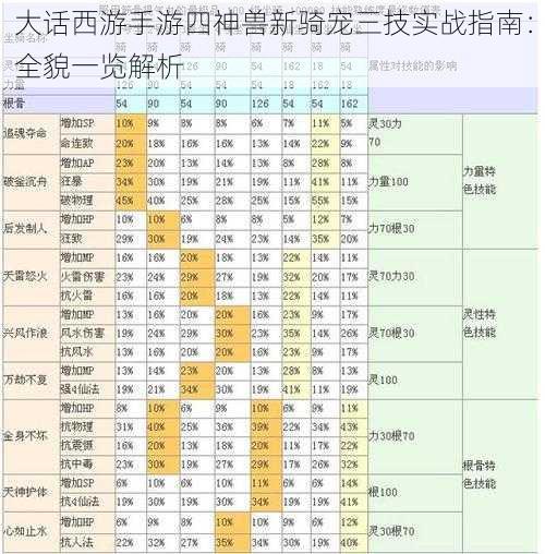 大话西游手游四神兽新骑宠三技实战指南：全貌一览解析