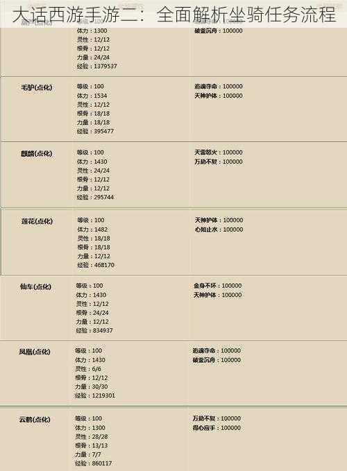 大话西游手游二：全面解析坐骑任务流程