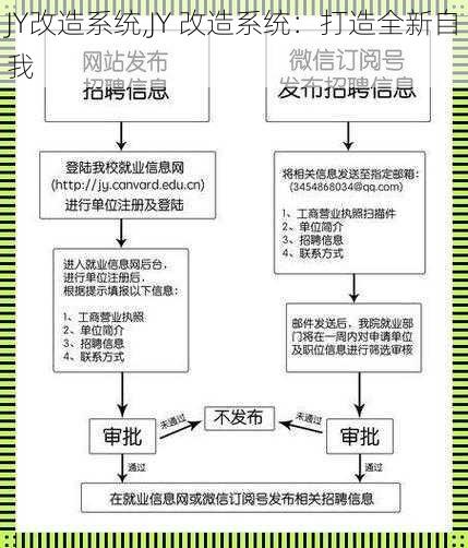 JY改造系统,JY 改造系统：打造全新自我