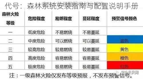 代号：森林系统安装指南与配置说明手册