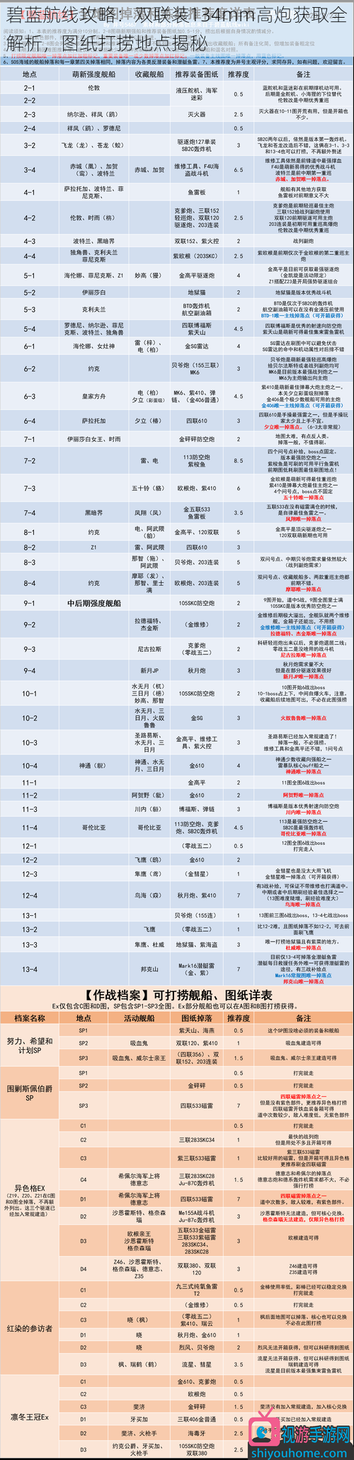 碧蓝航线攻略：双联装134mm高炮获取全解析，图纸打捞地点揭秘