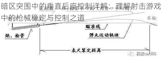 暗区突围中的垂直后座控制详解：理解射击游戏中的枪械稳定与控制之道