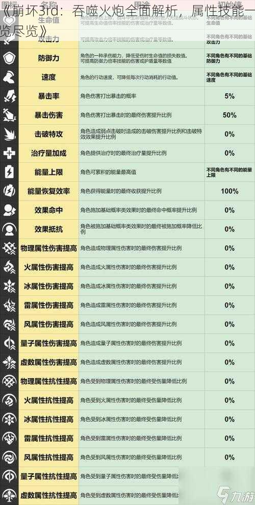 《崩坏3rd：吞噬火炮全面解析，属性技能一览尽览》