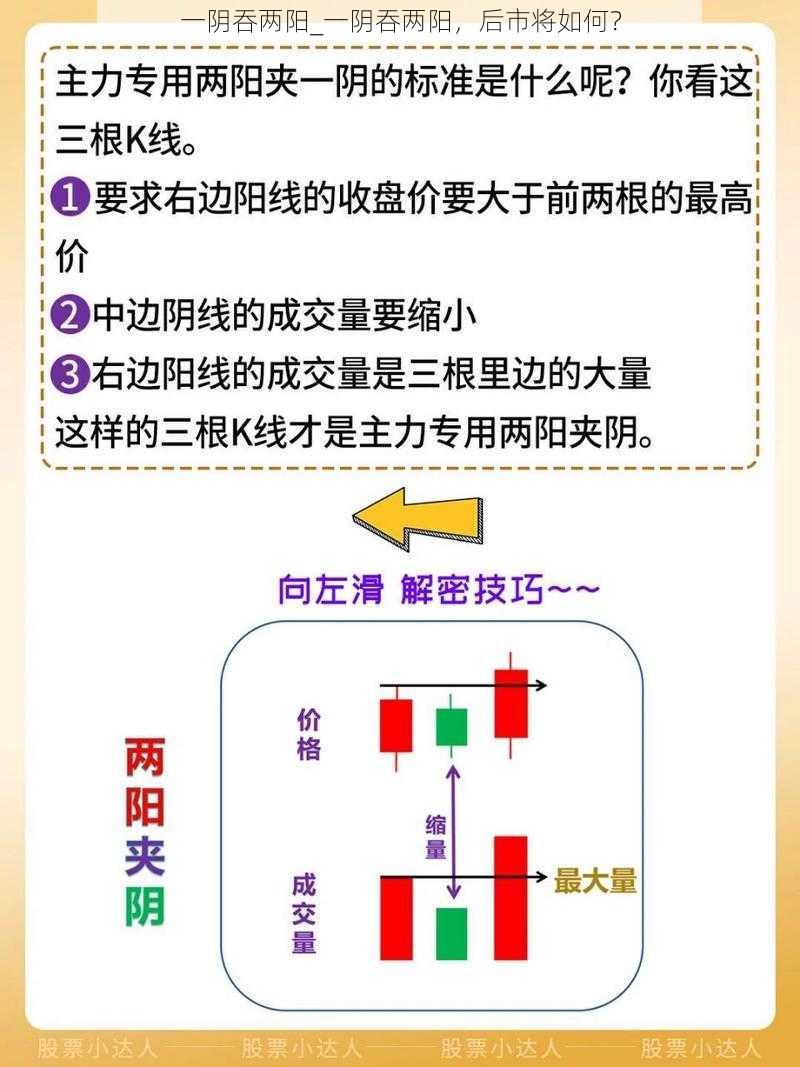 一阴吞两阳_一阴吞两阳，后市将如何？