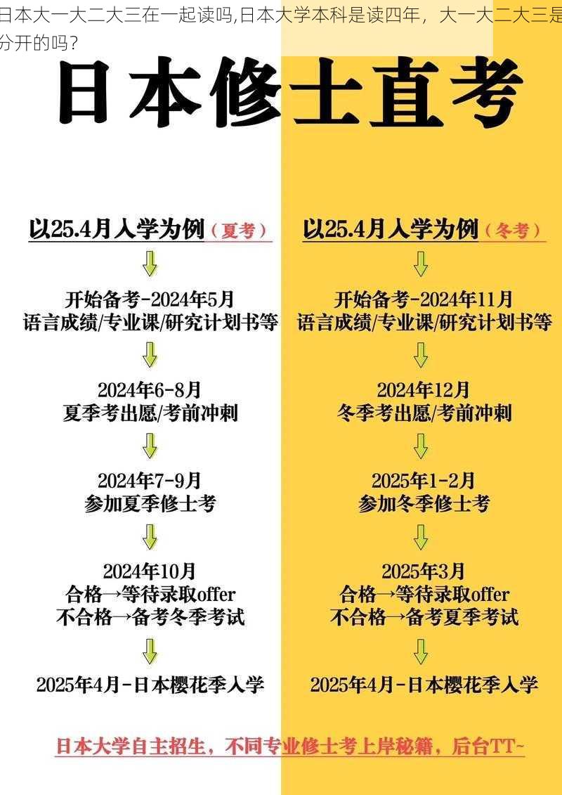 日本大一大二大三在一起读吗,日本大学本科是读四年，大一大二大三是分开的吗？