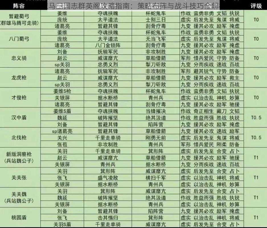 策马三国志群英阁攻略指南：策略布阵与战斗技巧全解析