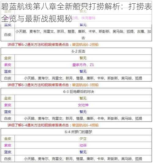 碧蓝航线第八章全新船只打捞解析：打捞表全览与最新战舰揭秘