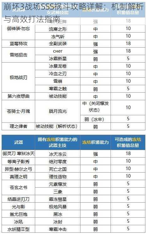 崩坏3战场SSS祸斗攻略详解：机制解析与高效打法指南