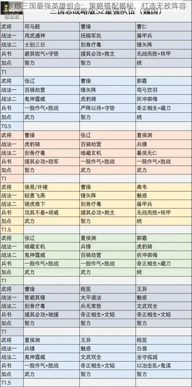 潮爆三国最强英雄组合：策略搭配揭秘，打造无敌阵容