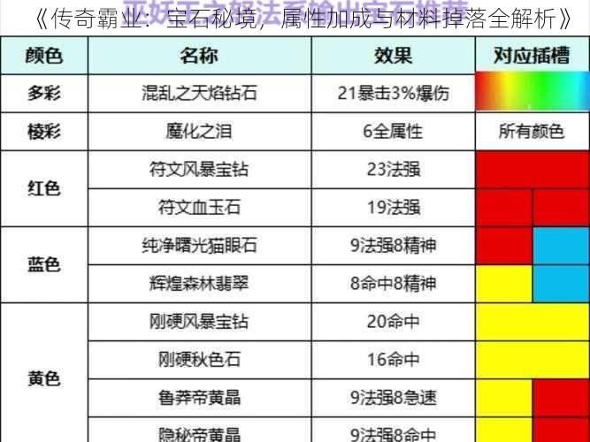 《传奇霸业：宝石秘境，属性加成与材料掉落全解析》