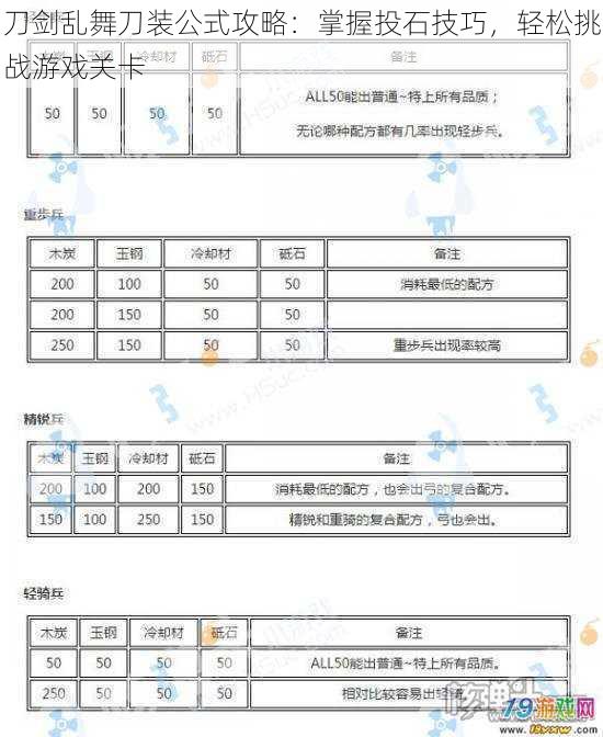 刀剑乱舞刀装公式攻略：掌握投石技巧，轻松挑战游戏关卡