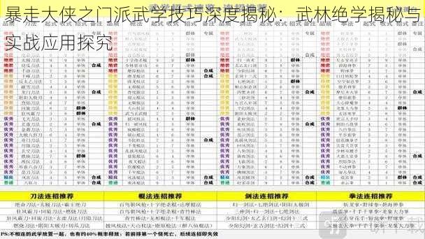 暴走大侠之门派武学技巧深度揭秘：武林绝学揭秘与实战应用探究