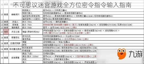 不可思议迷宫游戏全方位密令指令输入指南