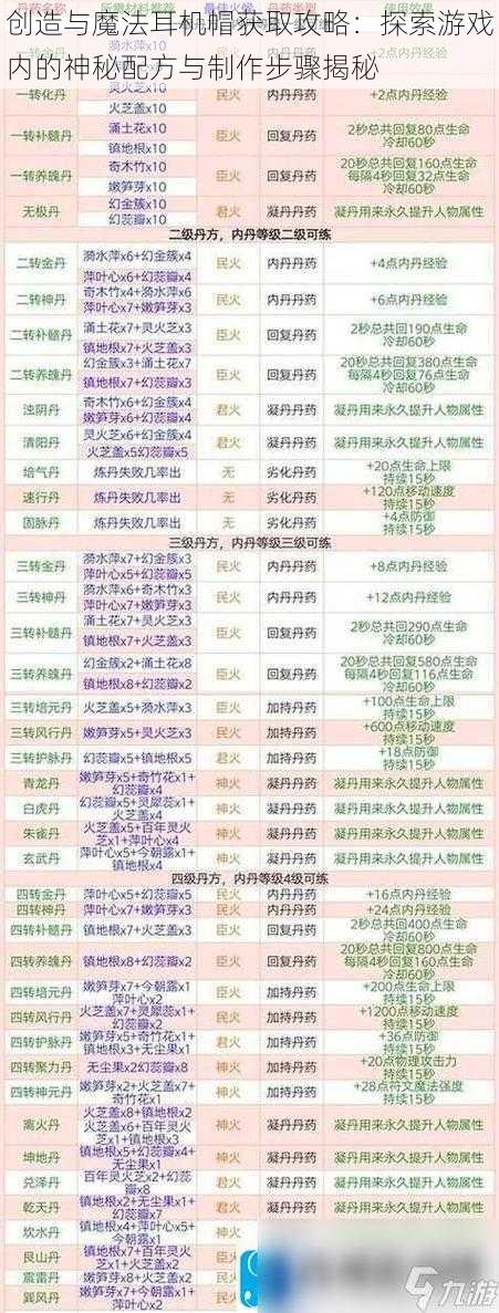 创造与魔法耳机帽获取攻略：探索游戏内的神秘配方与制作步骤揭秘