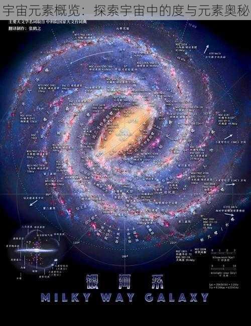 宇宙元素概览：探索宇宙中的度与元素奥秘