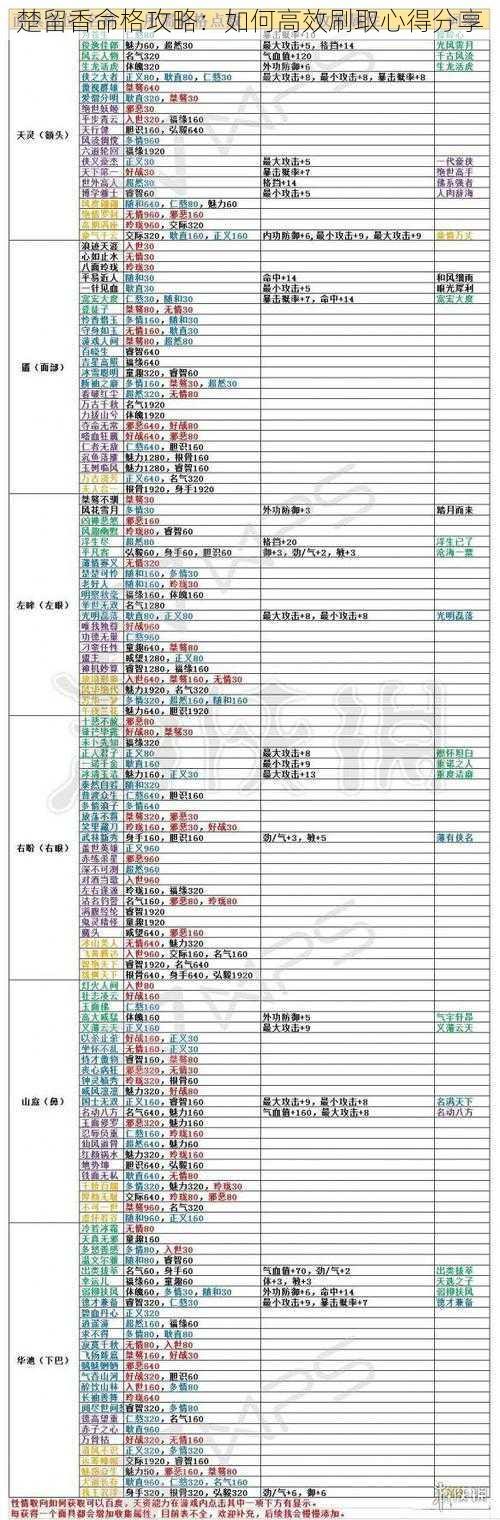 楚留香命格攻略：如何高效刷取心得分享