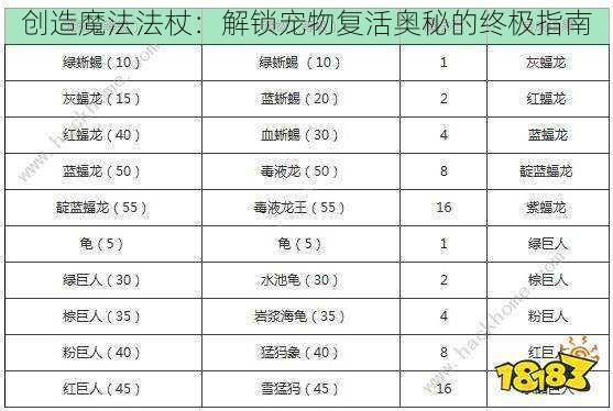 创造魔法法杖：解锁宠物复活奥秘的终极指南