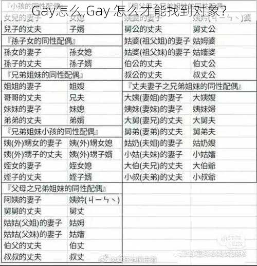 Gay怎么,Gay 怎么才能找到对象？