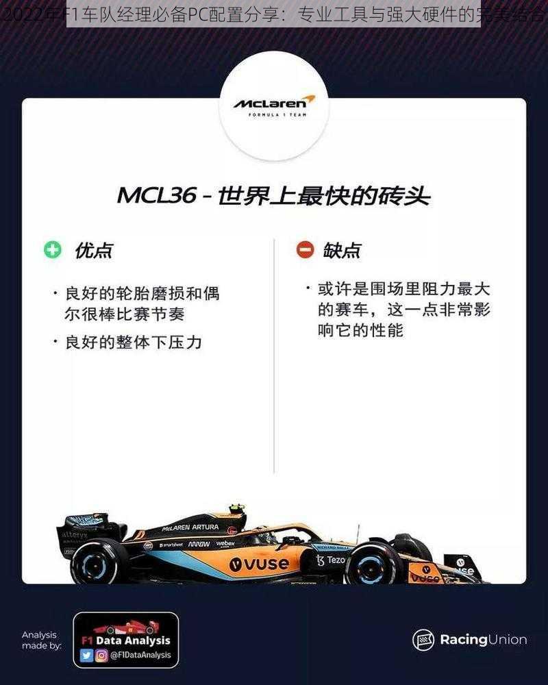 2022年F1车队经理必备PC配置分享：专业工具与强大硬件的完美结合