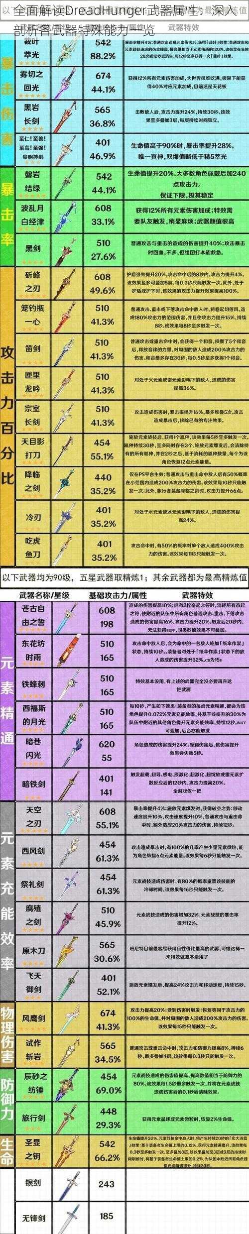 全面解读DreadHunger武器属性：深入剖析各武器特殊能力一览