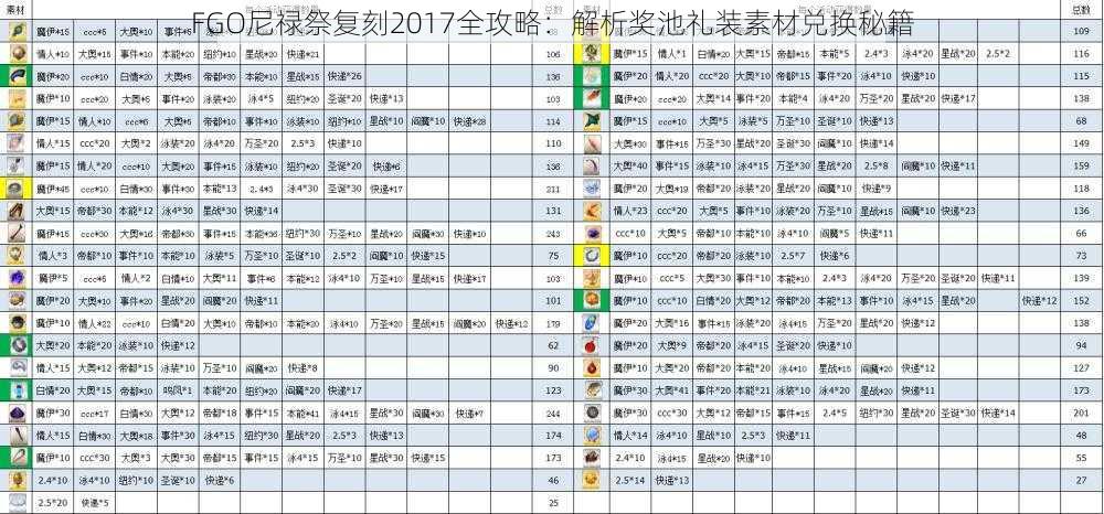 FGO尼禄祭复刻2017全攻略：解析奖池礼装素材兑换秘籍