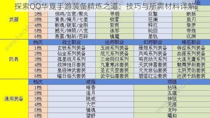 探索QQ华夏手游装备精炼之道：技巧与所需材料详解