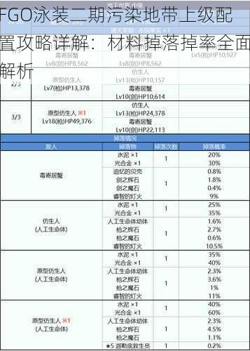 FGO泳装二期污染地带上级配置攻略详解：材料掉落掉率全面解析