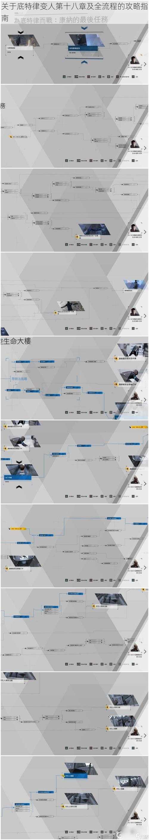 关于底特律变人第十八章及全流程的攻略指南