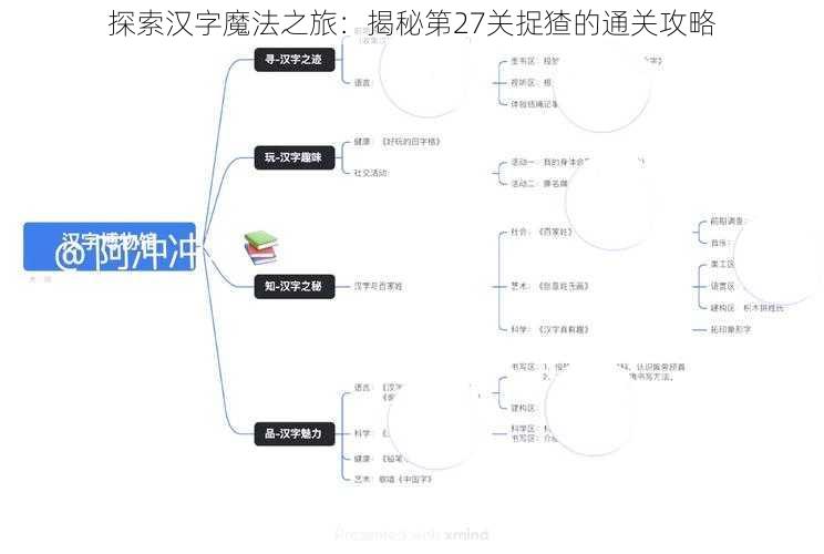 探索汉字魔法之旅：揭秘第27关捉猹的通关攻略