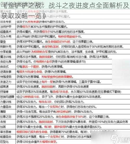 《金铲铲之战：战斗之夜进度点全面解析及获取攻略一览》