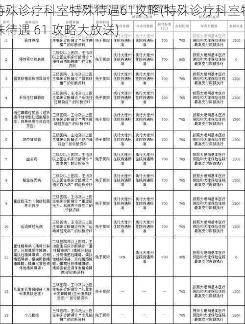 特殊诊疗科室特殊待遇61攻略(特殊诊疗科室特殊待遇 61 攻略大放送)