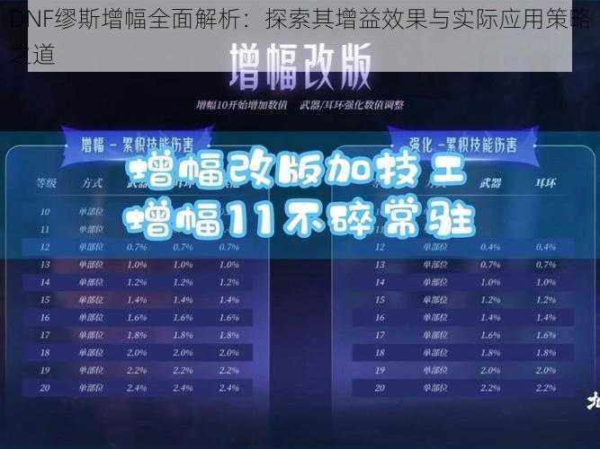 DNF缪斯增幅全面解析：探索其增益效果与实际应用策略之道