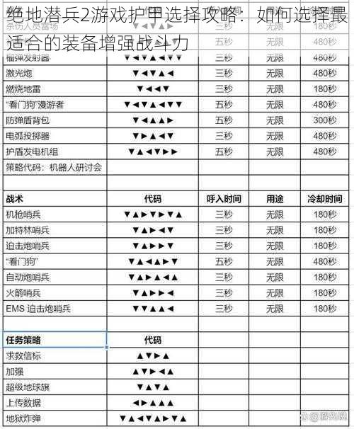 绝地潜兵2游戏护甲选择攻略：如何选择最适合的装备增强战斗力