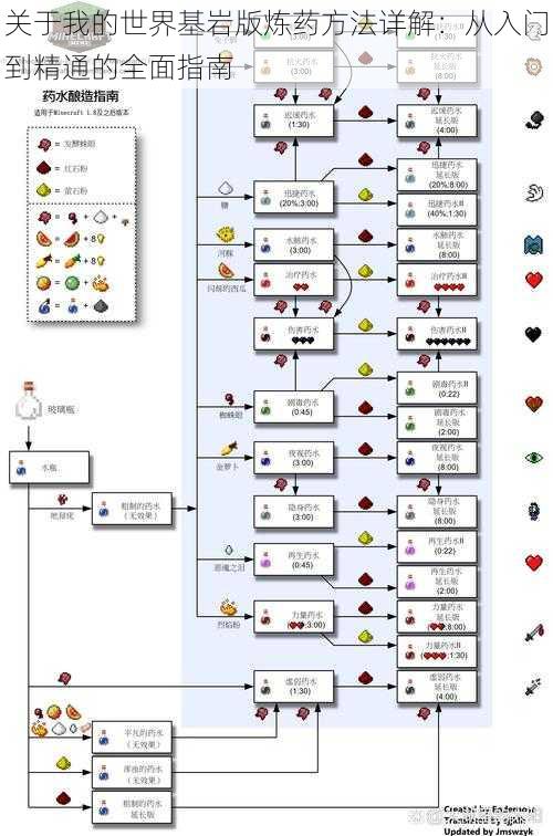 关于我的世界基岩版炼药方法详解：从入门到精通的全面指南