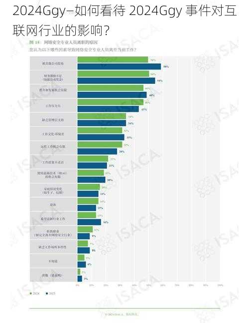 2024Ggy—如何看待 2024Ggy 事件对互联网行业的影响？