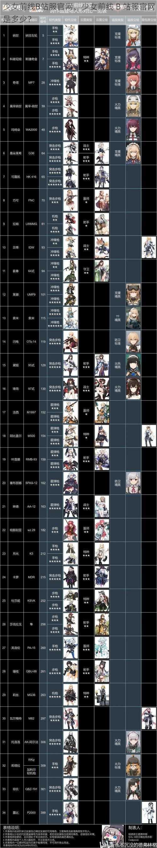 少女前线B站服官网、少女前线 B 站服官网是多少？