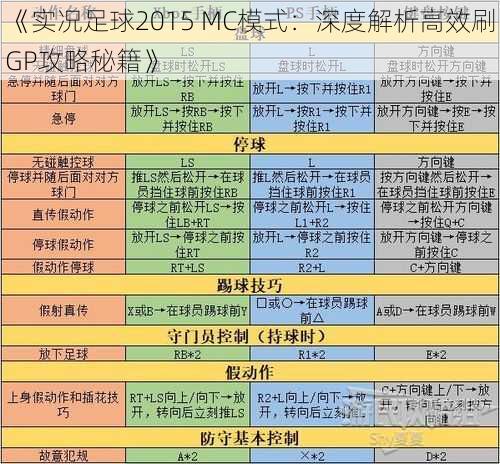 《实况足球2015 MC模式：深度解析高效刷GP攻略秘籍》