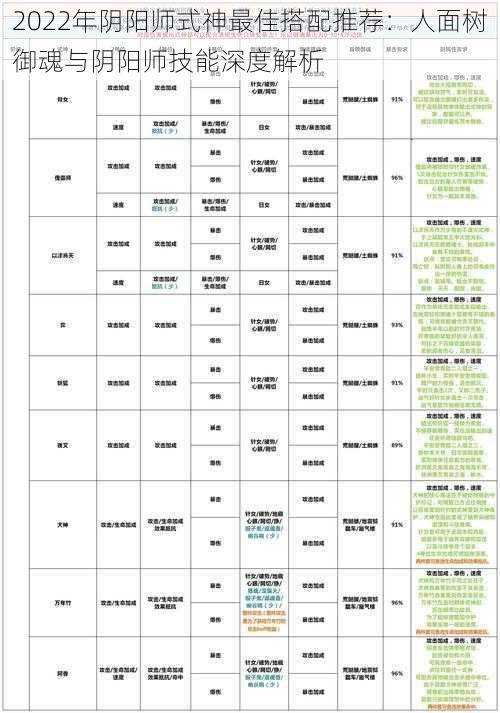 2022年阴阳师式神最佳搭配推荐：人面树御魂与阴阳师技能深度解析